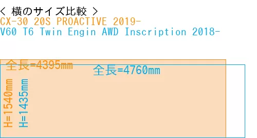 #CX-30 20S PROACTIVE 2019- + V60 T6 Twin Engin AWD Inscription 2018-